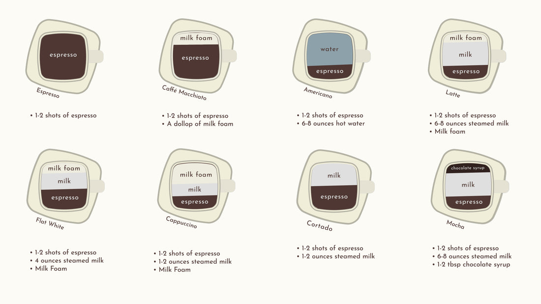 7 Essential Espresso Drink Recipes for Coffee Lovers