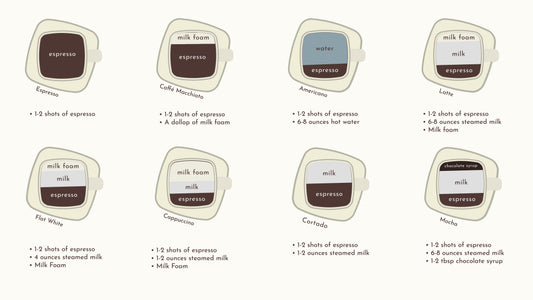 7 Essential Espresso Drink Recipes for Coffee Lovers